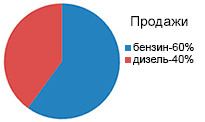 Бензиновый или дизельный мотоблок